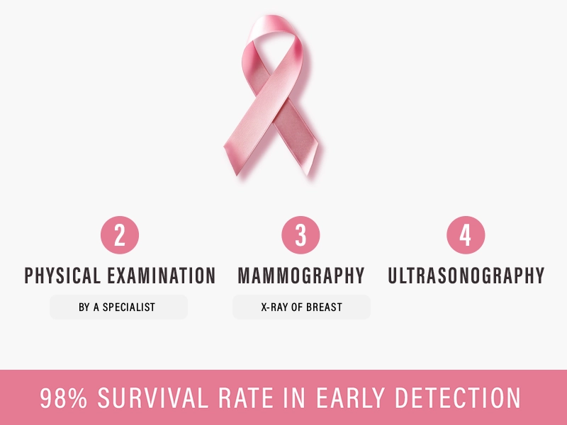 (3)Slides-MOBILE-Breast-Cancer-Awareness-Slides